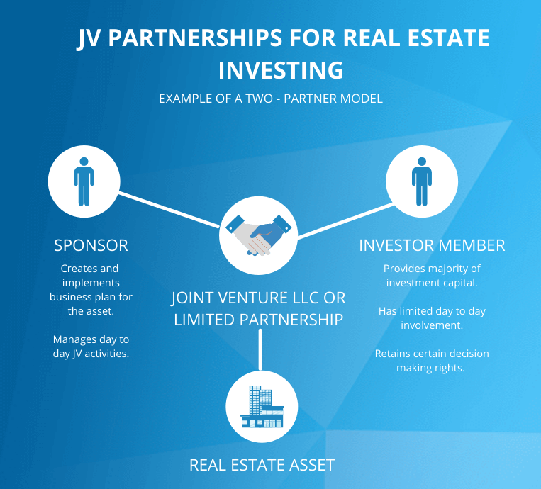ROFR in a joint venture