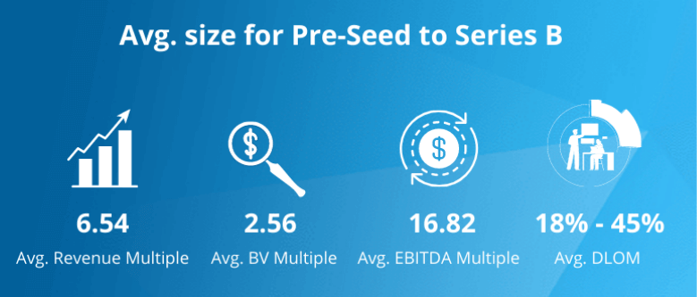 Fintech company 409a valuation