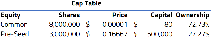cap table seed funding