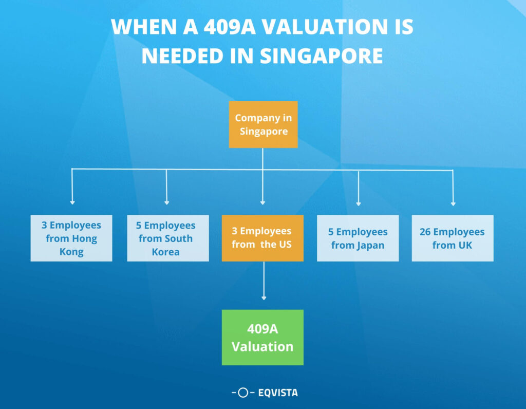  Singapore companies with US employees