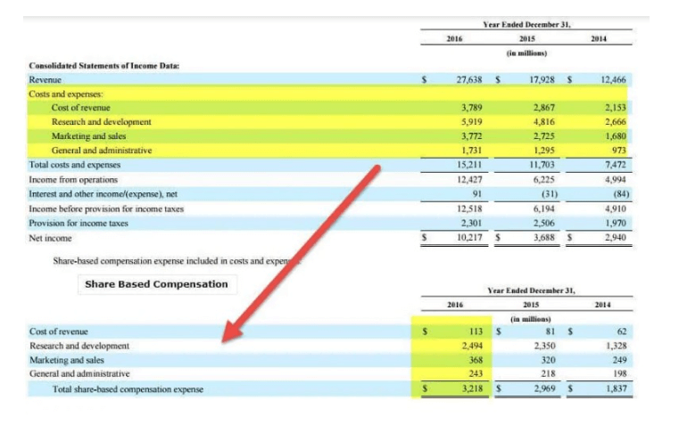 Decreased Net Income
