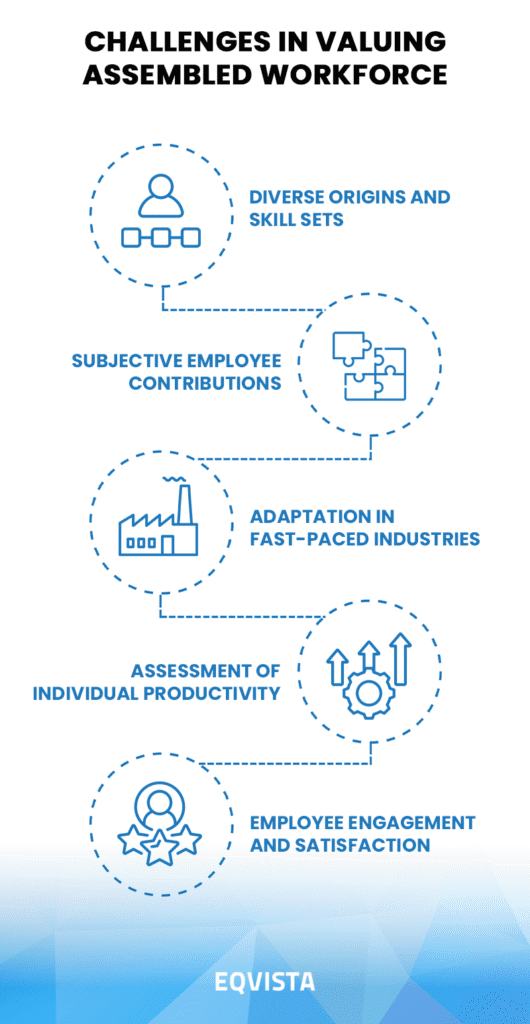 Challenges in valuing assembled workforce