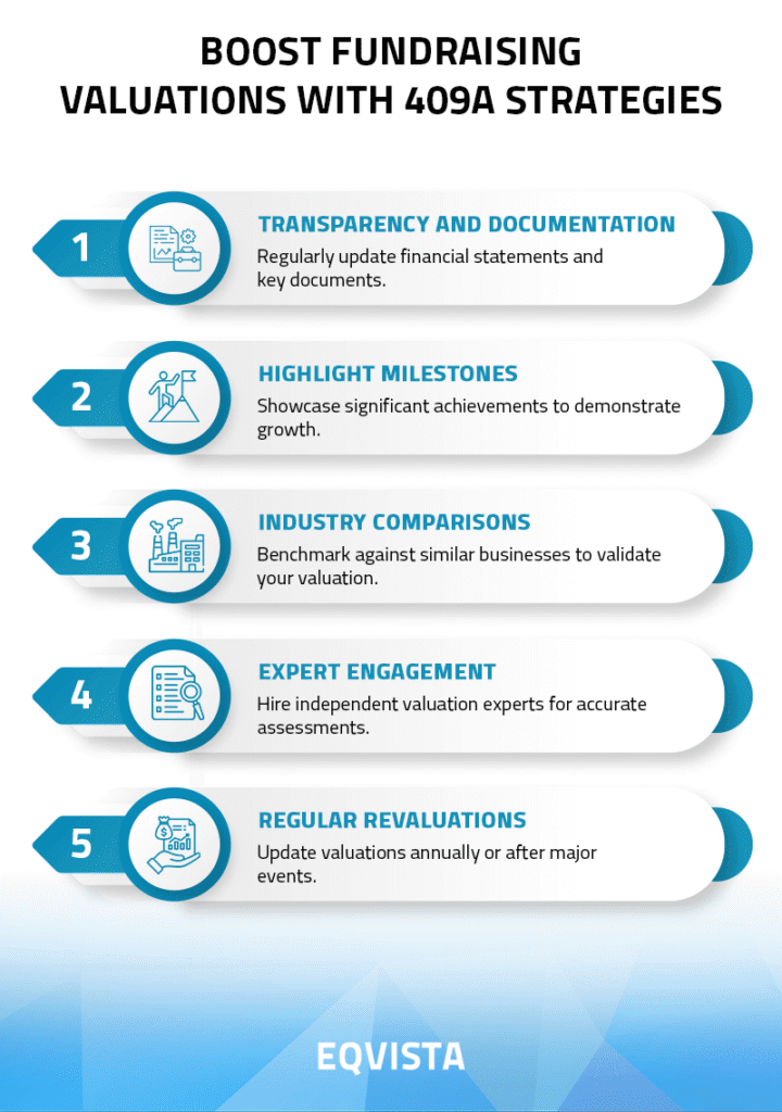 boost fundraising valuations through 409A valuations