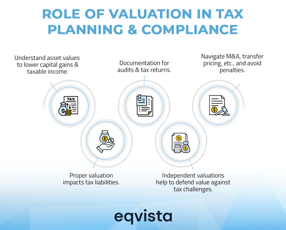 Role of valuation in tax planning and compliance